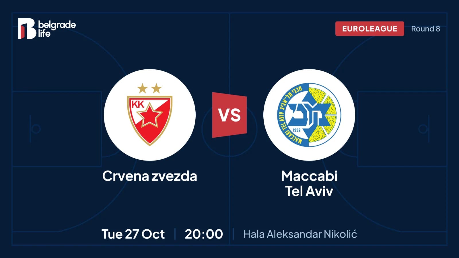 Crvena zvezda - Makabi Tel Aviv