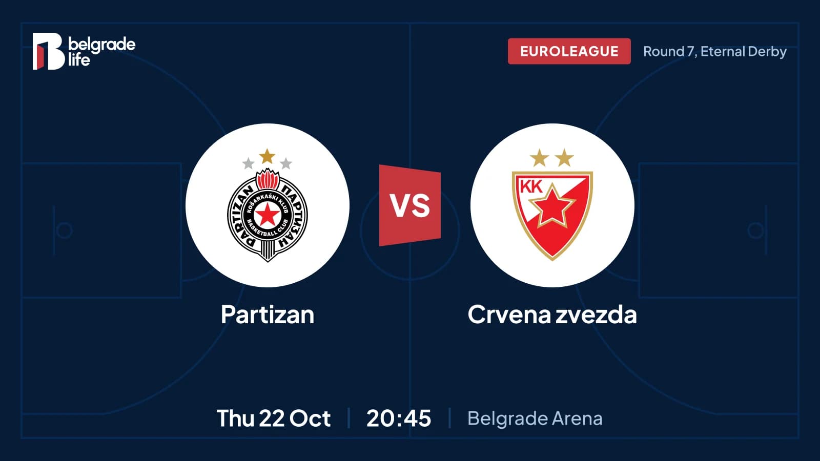 Partizan - Crvena zvezda: večiti derbi u Evroligi